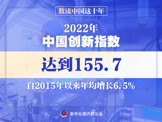 數(shù)讀中國這十年 研發(fā)投入超3萬億，創(chuàng)新引領(lǐng)生物質(zhì)燃料產(chǎn)業(yè)升級(jí)