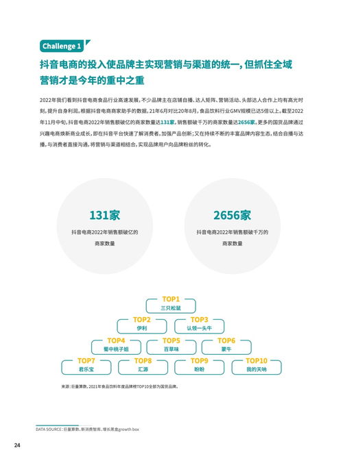 食品飲料行業DTC營銷白皮書 2023年互聯網銷售新趨勢與策略