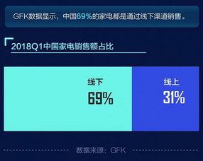 618家電鏖戰(zhàn) 蘇寧易購何以持續(xù)領(lǐng)跑互聯(lián)網(wǎng)銷售賽道