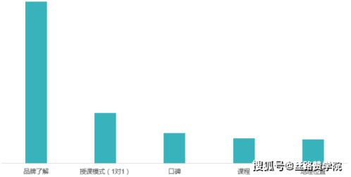 互聯(lián)網(wǎng)整合營銷與銷售 解鎖出國留學(xué)行業(yè)新增長點(diǎn)